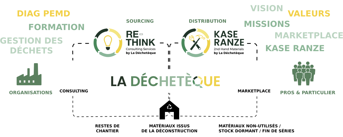 Re-think Kase Range Flow Chart