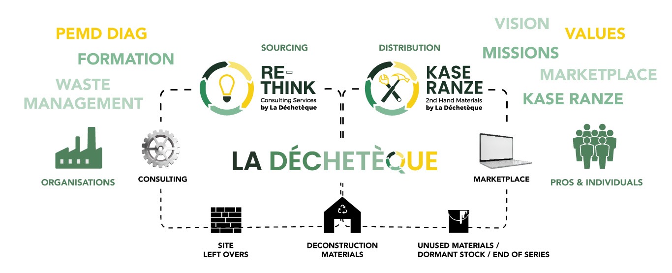 Re-think Kase Range Flow Chart